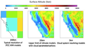 Topography model diagrams