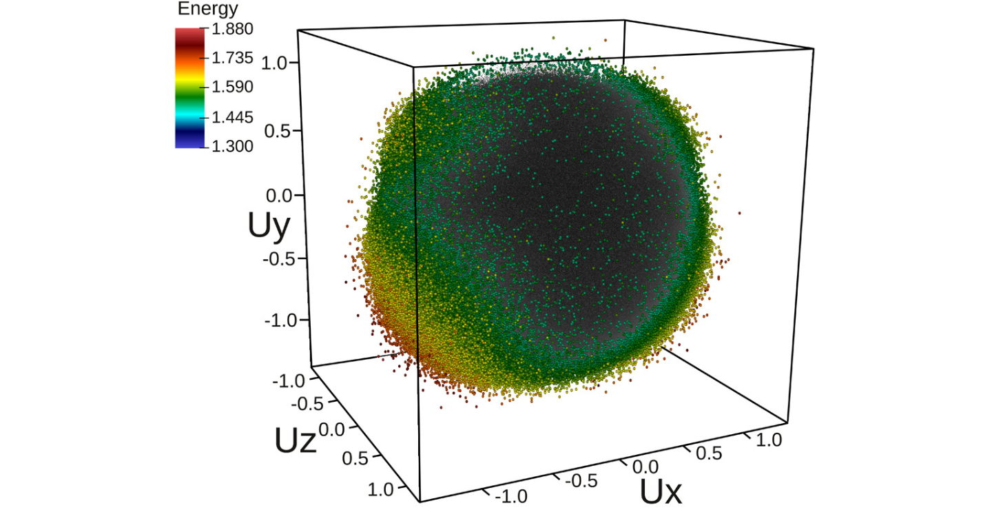 Electron Visualization Green Circular