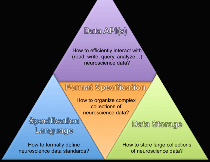 Triangle Pyramid